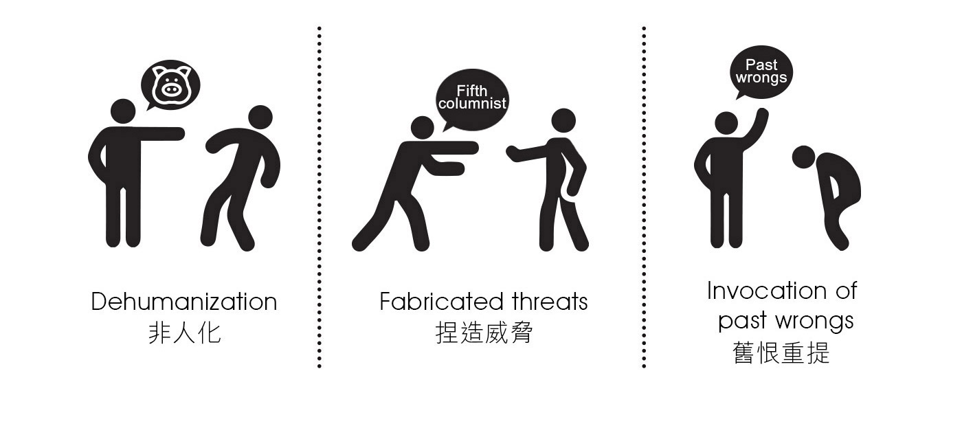 三種用以鼓吹國家層面暴行的言論