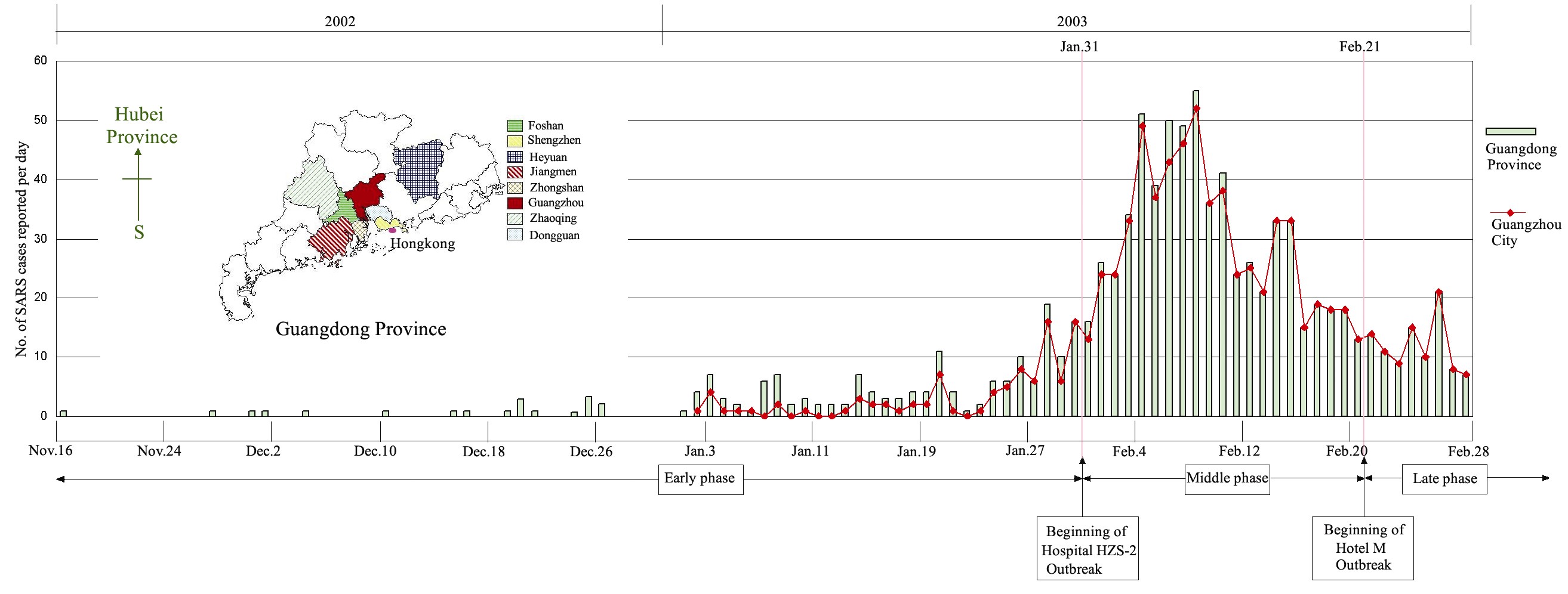 The Evolutionary History of the SARS-coronavirus - the complete story