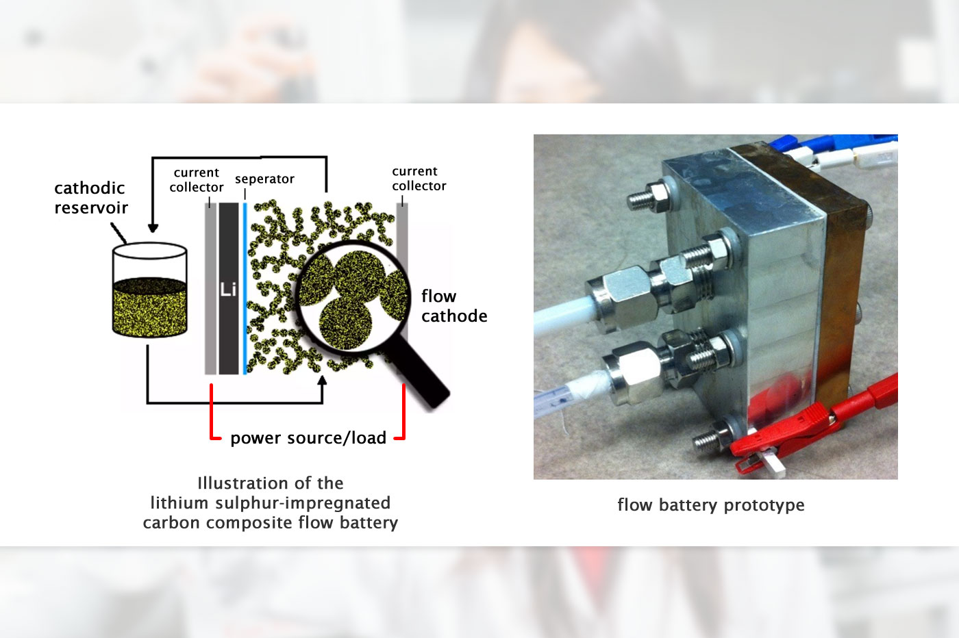 盧教授研究團隊開發高能量密度的陰極液流電池