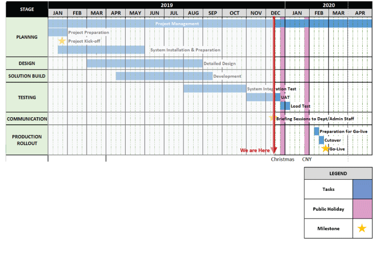 Project Governance