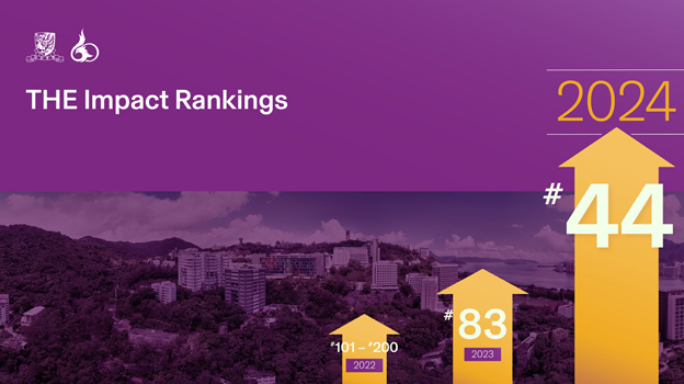 CUHK places 44<sup>th</sup> in THE Impact Rankings