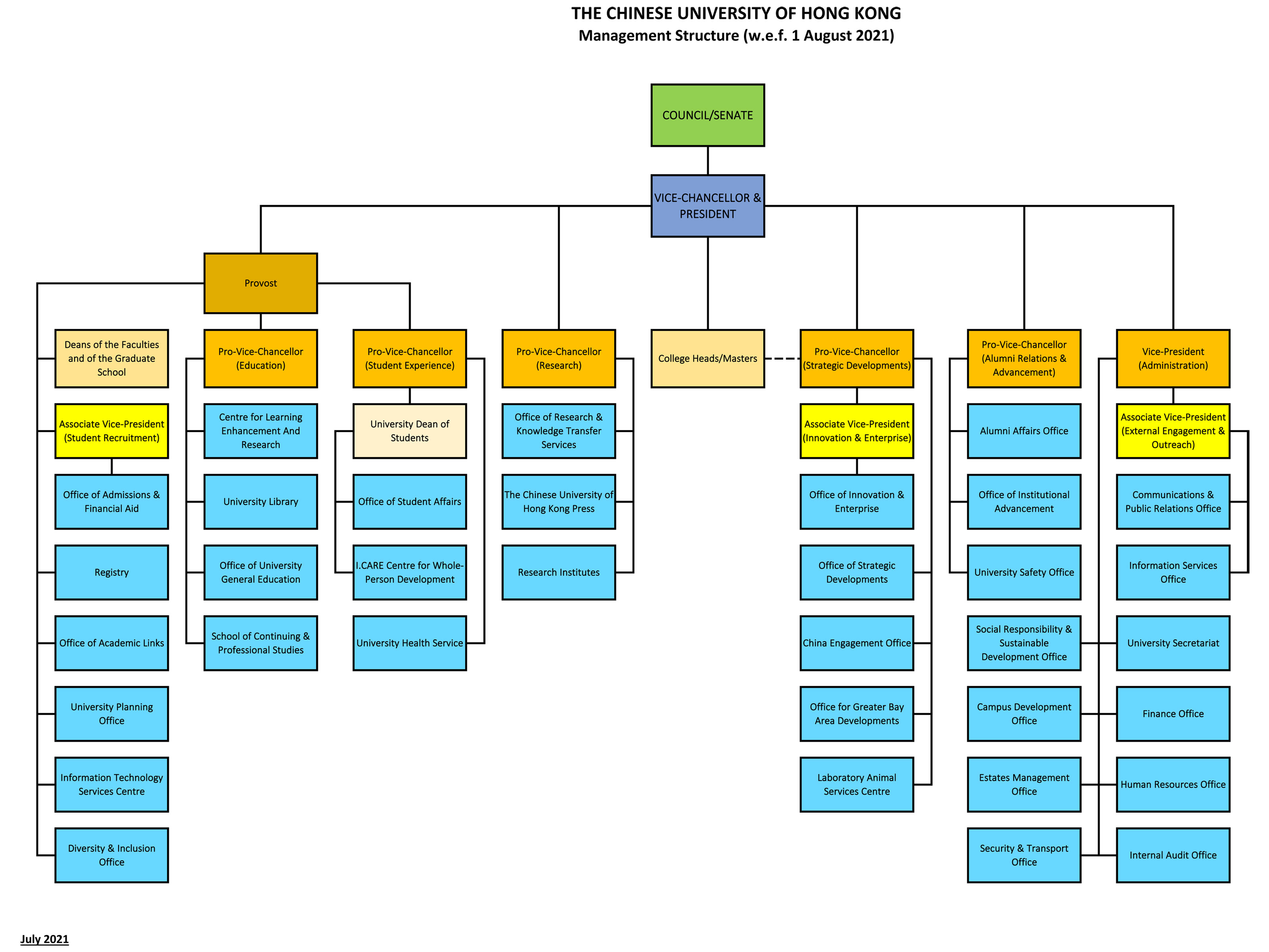 Governance | Management Structure | University Organization Chart