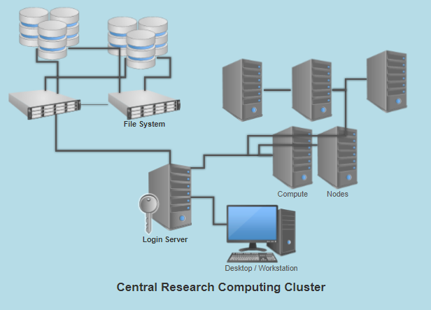 CUHKCentralCluster.png