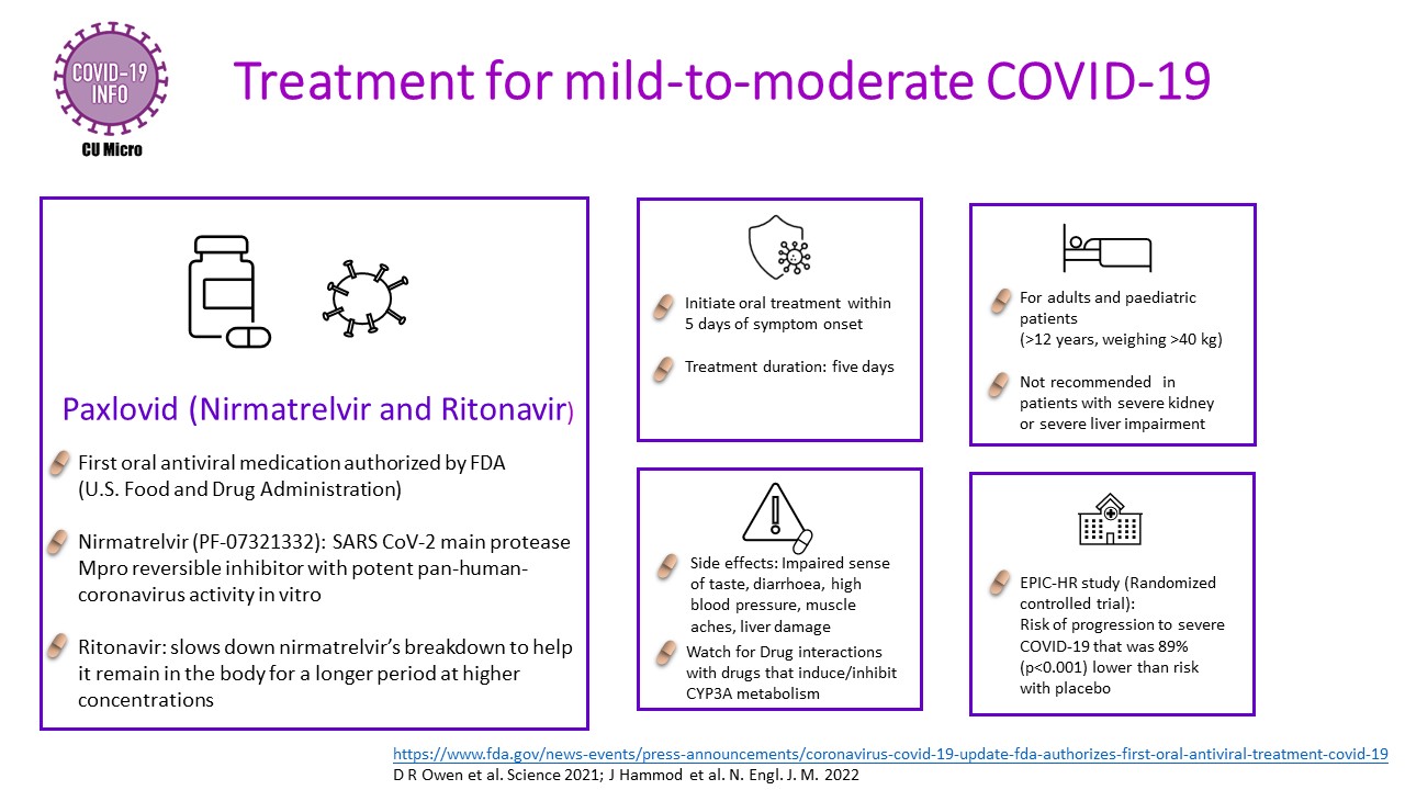 Treatment for mild-to-moderate COVID-19